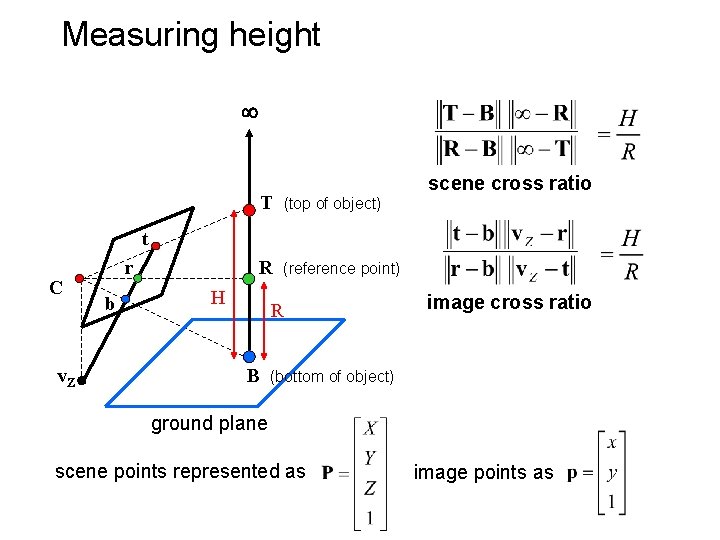 Measuring height scene cross ratio T (top of object) R (reference point) t C