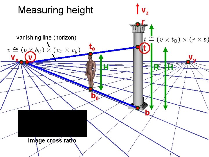 Measuring height vz r vanishing line (horizon) vx t 0 t v H R