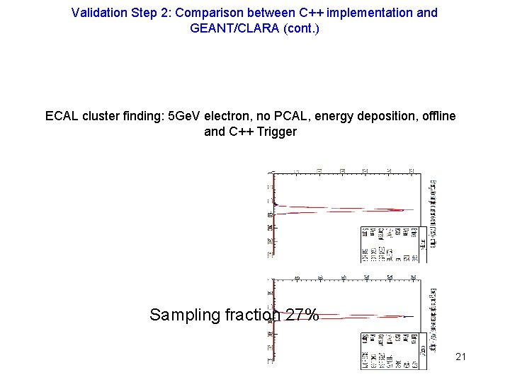 Validation Step 2: Comparison between C++ implementation and GEANT/CLARA (cont. ) ECAL cluster finding: