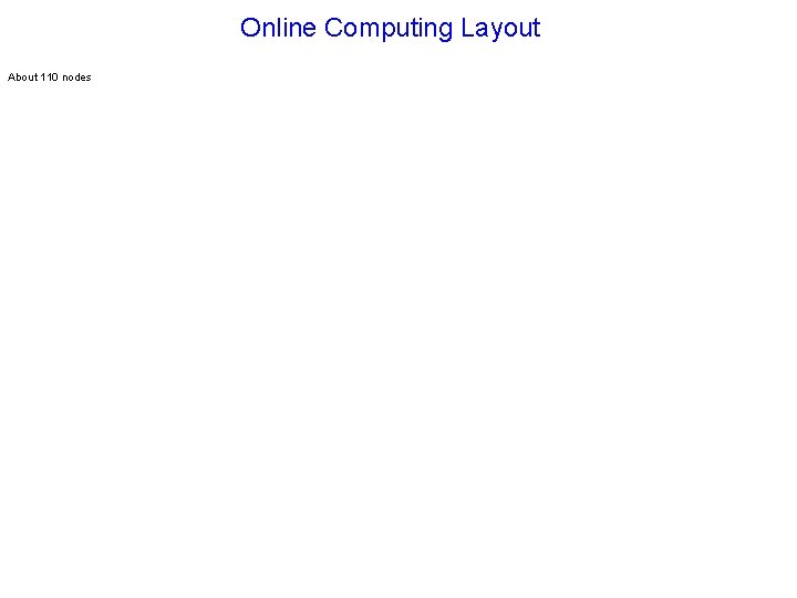 Online Computing Layout About 110 nodes 