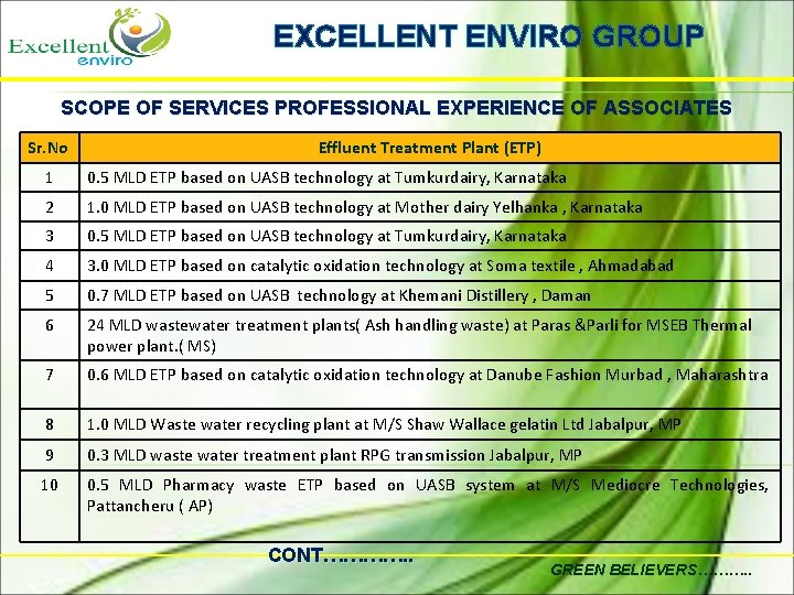 EXCELLENT ENVIRO GROUP SCOPE OF SERVICES PROFESSIONAL EXPERIENCE OF ASSOCIATES Sr. No Effluent Treatment