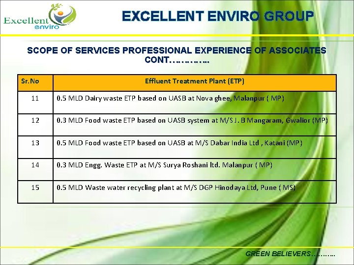 EXCELLENT ENVIRO GROUP SCOPE OF SERVICES PROFESSIONAL EXPERIENCE OF ASSOCIATES CONT…………. . Sr. No