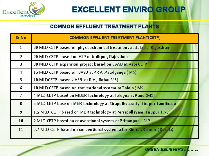 EXCELLENT ENVIRO GROUP COMMON EFFLUENT TREATMENT PLANTS Sr. No COMMON EFFLUENT TREATMENT PLANT(CETP) 1