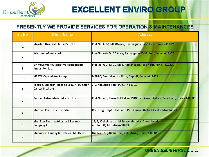 EXCELLENT ENVIRO GROUP PRESENTLY WE PROVIDE SERVICES FOR OPERATION & MAINTENANCES Sr. No 1
