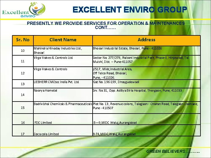 EXCELLENT ENVIRO GROUP PRESENTLY WE PROVIDE SERVICES FOR OPERATION & MAINTENANCES CONT…… Sr. No