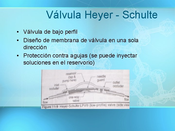 Válvula Heyer - Schulte • Válvula de bajo perfil • Diseño de membrana de