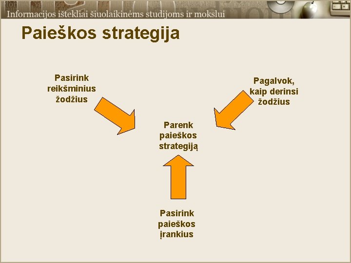 Paieškos strategija Pasirink reikšminius žodžius Pagalvok, kaip derinsi žodžius Parenk paieškos strategiją Pasirink paieškos