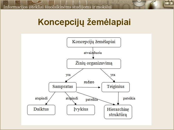 Koncepcijų žemėlapiai 