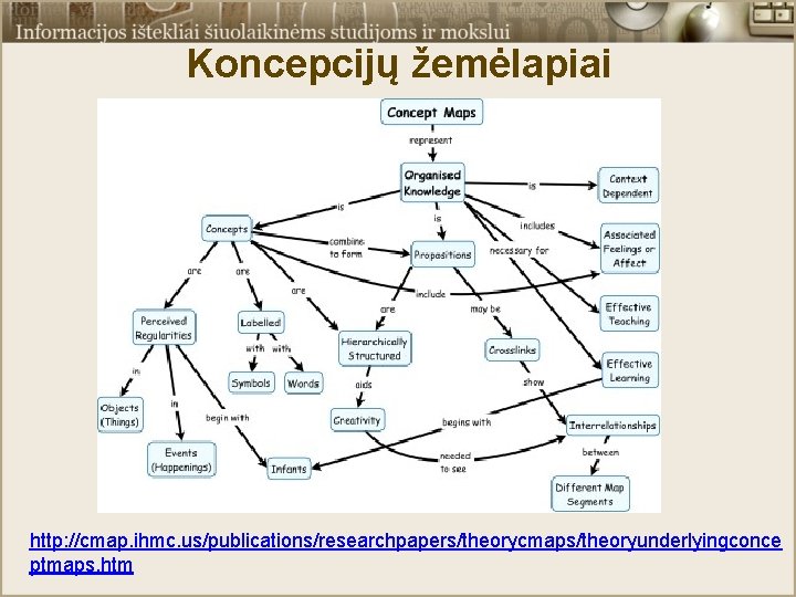 Koncepcijų žemėlapiai http: //cmap. ihmc. us/publications/researchpapers/theorycmaps/theoryunderlyingconce ptmaps. htm 