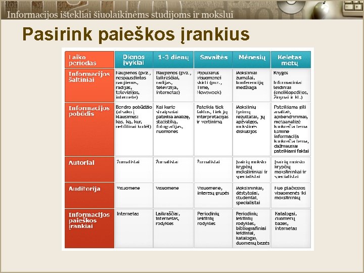 Pasirink paieškos įrankius 