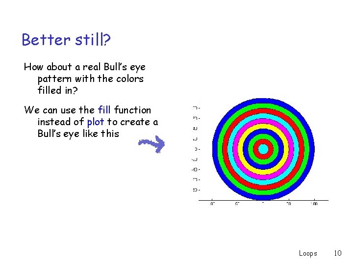 Better still? How about a real Bull’s eye pattern with the colors filled in?