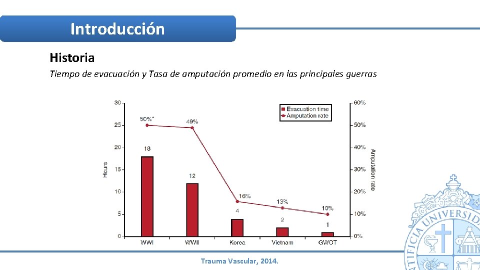 Introducción Historia Tiempo de evacuación y Tasa de amputación promedio en las principales guerras Introducción Historia Tiempo de evacuación y Tasa de amputación promedio en las principales guerras