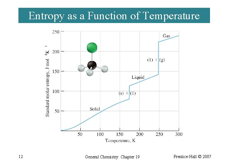 Entropy as a Function of Temperature 12 General Chemistry: Chapter 19 Prentice-Hall © 2007