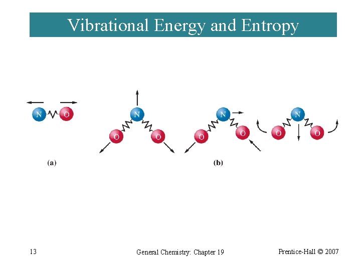 Vibrational Energy and Entropy 13 General Chemistry: Chapter 19 Prentice-Hall © 2007 