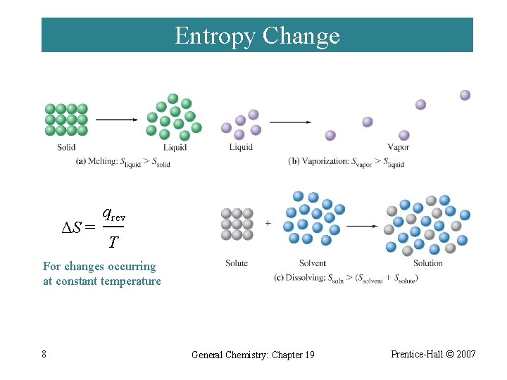 Entropy Change ΔS = qrev T For changes occurring at constant temperature 8 General
