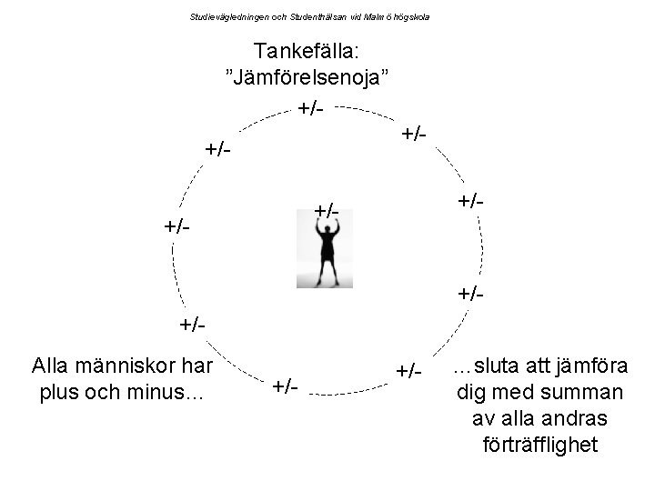 Studievägledningen och Studenthälsan vid Malmö högskola Tankefälla: ”Jämförelsenoja” +/+/- +/- +/- +/+/Alla människor har