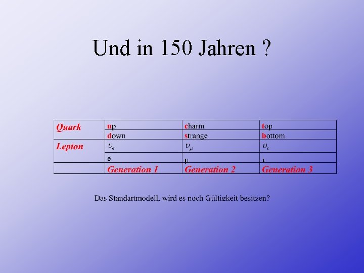 Und in 150 Jahren ? 