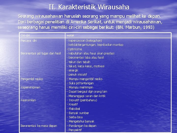 II. Karakteristik Wirausaha Seorang wirausahawan haruslah seorang yang mampu melihat ke depan. Dari berbagai