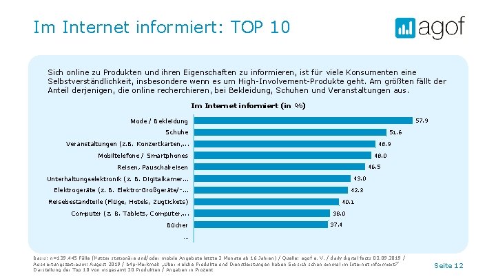 Im Internet informiert: TOP 10 Sich online zu Produkten und ihren Eigenschaften zu informieren,