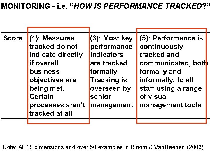 MONITORING - i. e. “HOW IS PERFORMANCE TRACKED? ” Score (1): Measures tracked do