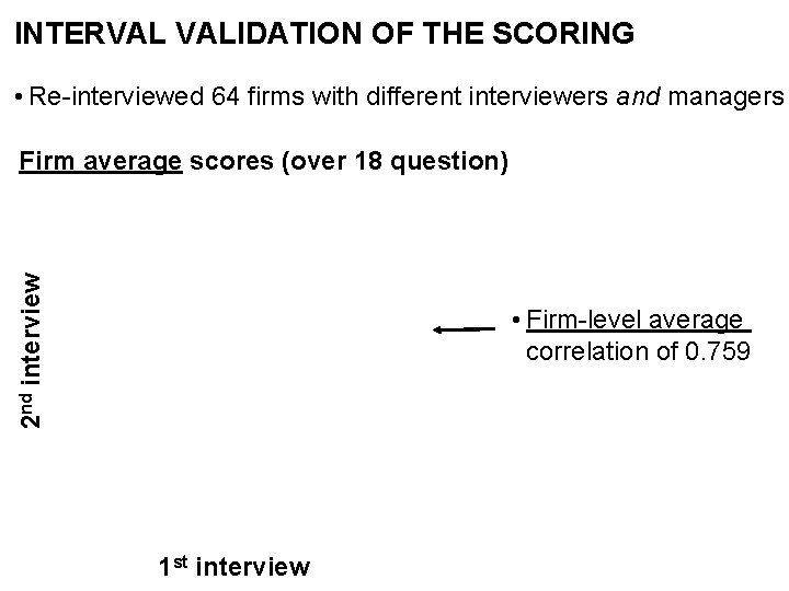 INTERVAL VALIDATION OF THE SCORING • Re-interviewed 64 firms with different interviewers and managers