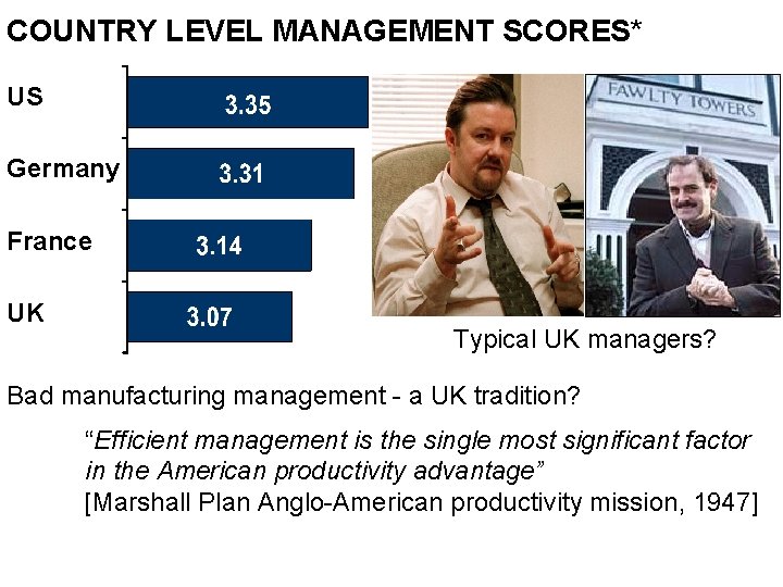 COUNTRY LEVEL MANAGEMENT SCORES* US Germany France UK Typical UK managers? Bad manufacturing management