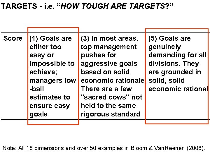 TARGETS - i. e. “HOW TOUGH ARE TARGETS? ” Score (1) Goals are either