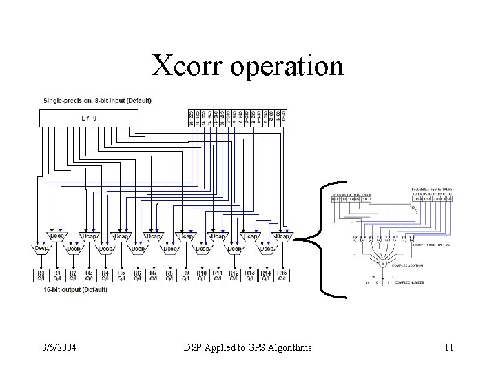 Xcorr operation 3/5/2004 DSP Applied to GPS Algorithms 11 