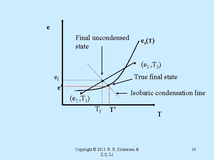 e Final uncondensed state e s (T ) (e 2 , T 2) ef