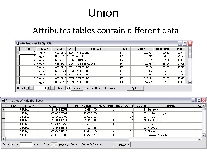 Union Attributes tables contain different data Union Attributes tables contain different data