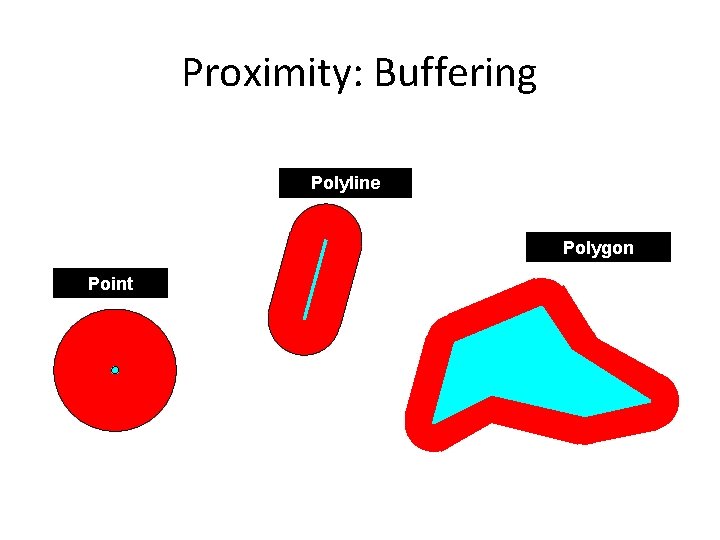 Proximity: Buffering Polyline Polygon Point Proximity: Buffering Polyline Polygon Point