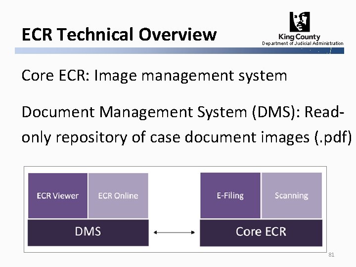ECR Technical Overview Department of Judicial Administration Core ECR: Image management system Document Management