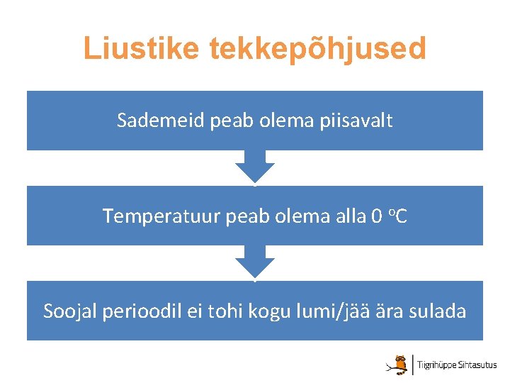 Liustike tekkepõhjused Sademeid peab olema piisavalt Temperatuur peab olema alla 0 o. C Soojal