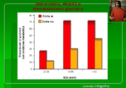 Iperuricemia, obesità e dismetabolismo glucidico Lorenzo il Magnifico 