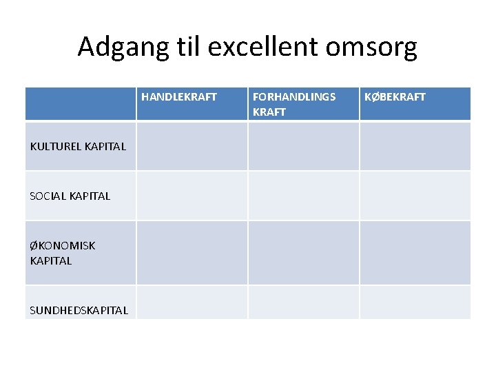 Adgang til excellent omsorg HANDLEKRAFT KULTUREL KAPITAL SOCIAL KAPITAL ØKONOMISK KAPITAL SUNDHEDSKAPITAL FORHANDLINGS KRAFT