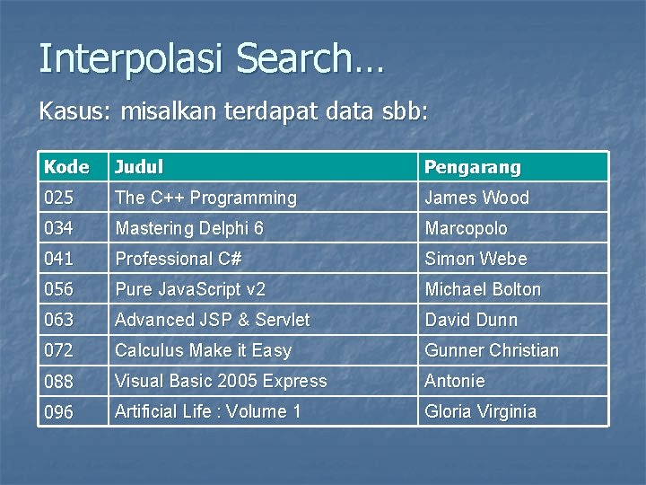 Interpolasi Search… Kasus: misalkan terdapat data sbb: Kode Judul Pengarang 025 The C++ Programming