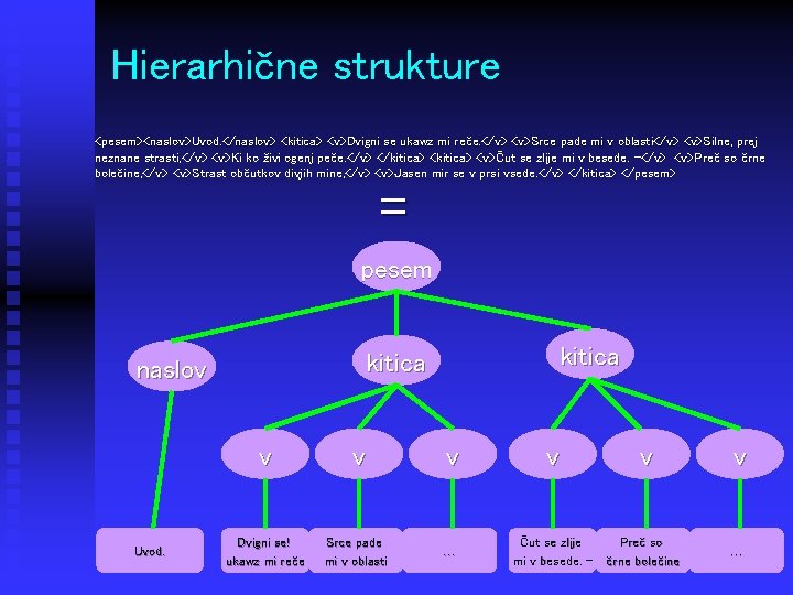 Hierarhične strukture <pesem>< naslov> >Uvod. </ naslov> > <kitica> pesem><naslov Uvod. </naslov kitica> <v>Dvigni