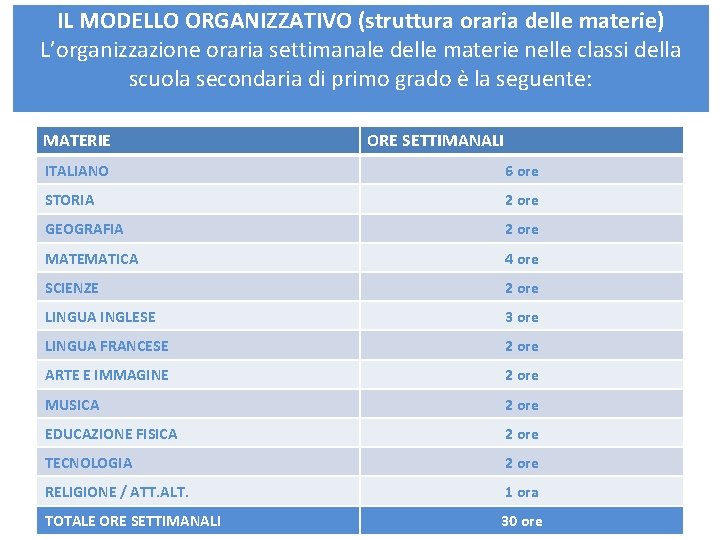 IL MODELLO ORGANIZZATIVO (struttura oraria delle materie) L’organizzazione oraria settimanale delle materie nelle classi IL MODELLO ORGANIZZATIVO (struttura oraria delle materie) L’organizzazione oraria settimanale delle materie nelle classi