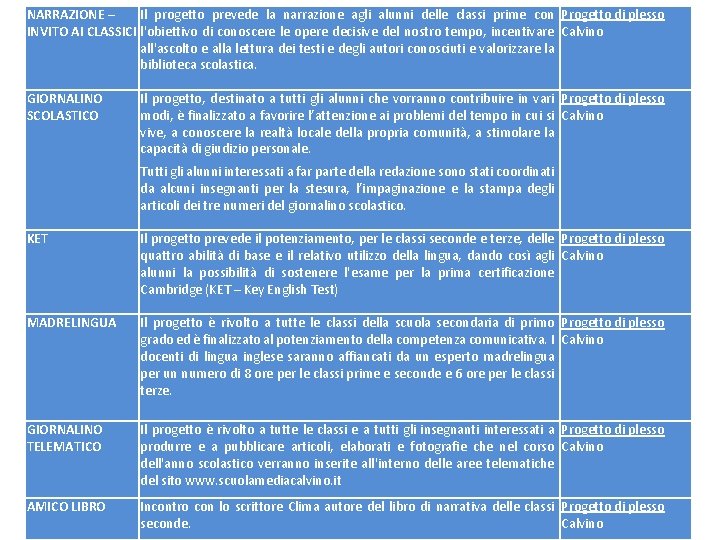 NARRAZIONE – Il progetto prevede la narrazione agli alunni delle classi prime con Progetto NARRAZIONE – Il progetto prevede la narrazione agli alunni delle classi prime con Progetto
