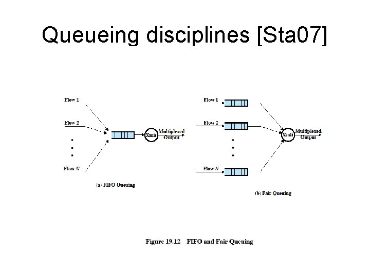 Queueing disciplines [Sta 07] 