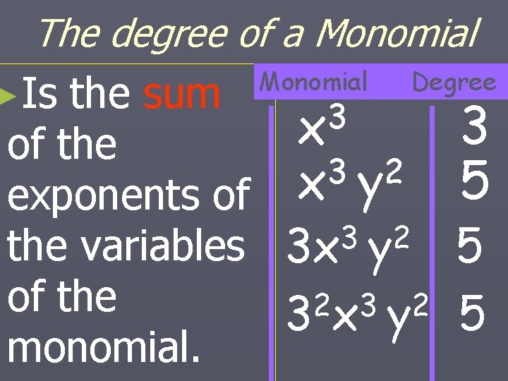 The degree of a Monomial Degree ►Is the sum 3 x 3 of the