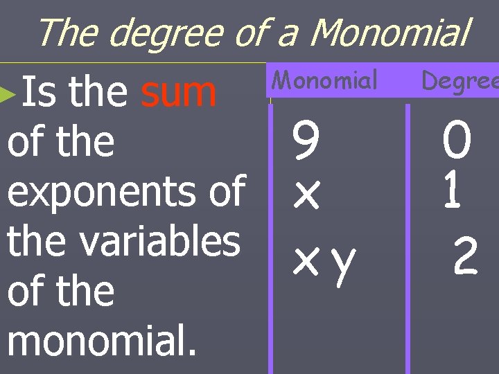 The degree of a Monomial Degree ►Is the sum of the 9 0 exponents