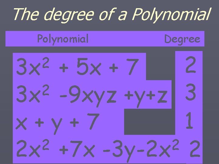 The degree of a Polynomial Degree 2 + 5 x + 7 2 3