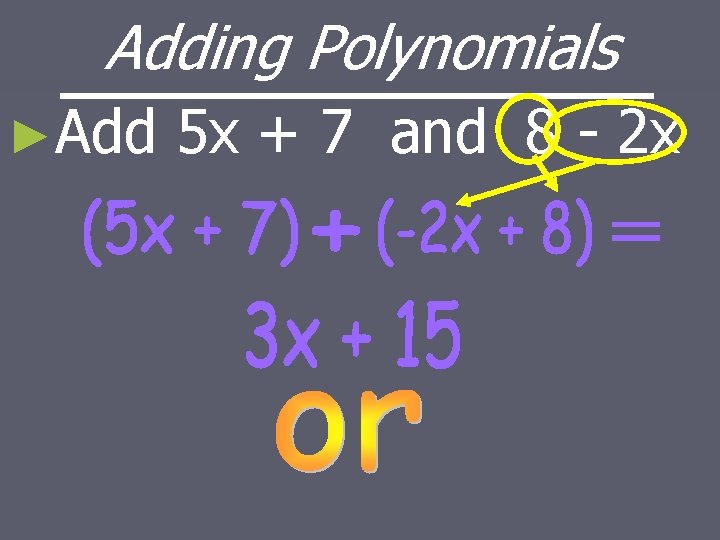 Adding Polynomials ►Add 5 x + 7 and 8 - 2 x 