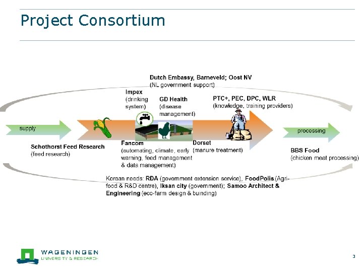 Project Consortium 3 Project Consortium 3