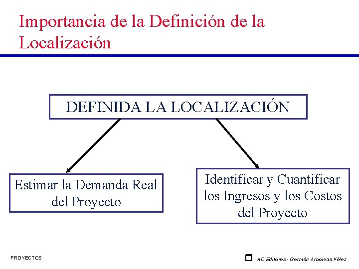 Importancia de la Definición de la Localización DEFINIDA LA LOCALIZACIÓN Estimar la Demanda Real