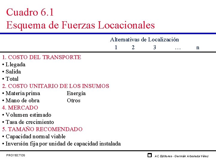 Cuadro 6. 1 Esquema de Fuerzas Locacionales Alternativas de Localización 1 2 3 …