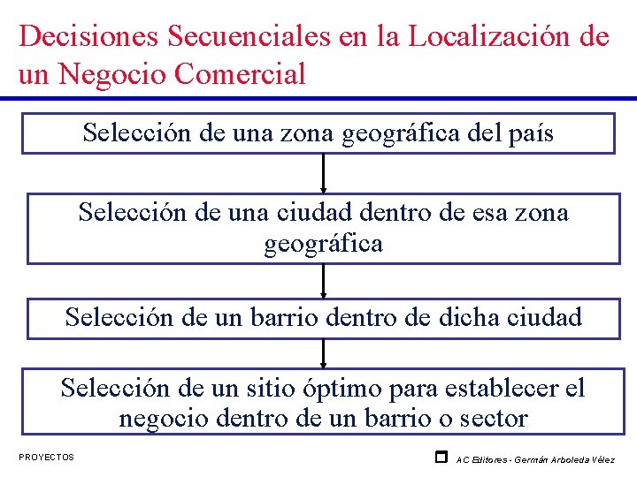 Decisiones Secuenciales en la Localización de un Negocio Comercial Selección de una zona geográfica