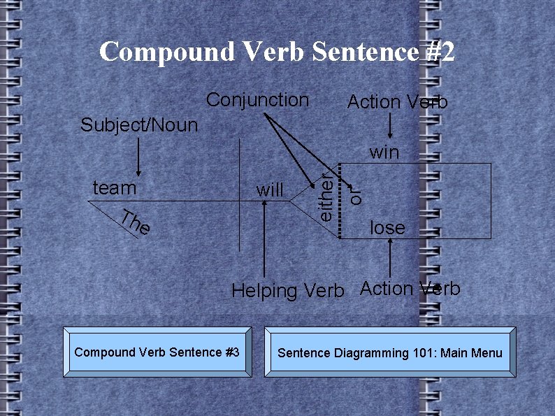 Compound Verb Sentence #2 Conjunction Action Verb Subject/Noun will or team Th e either