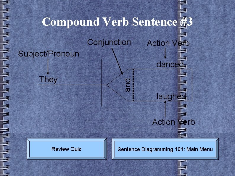Compound Verb Sentence #3 Conjunction Action Verb Subject/Pronoun They and danced laughed Action Verb